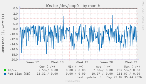 monthly graph