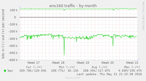 ens160 traffic