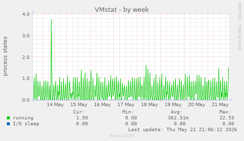 VMstat