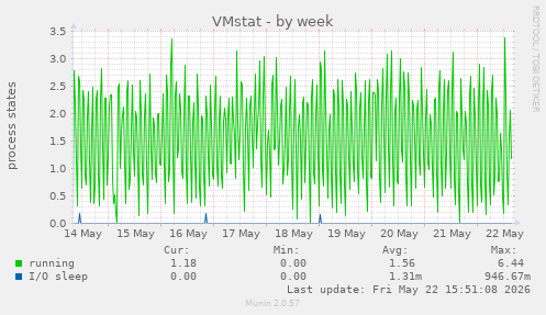VMstat