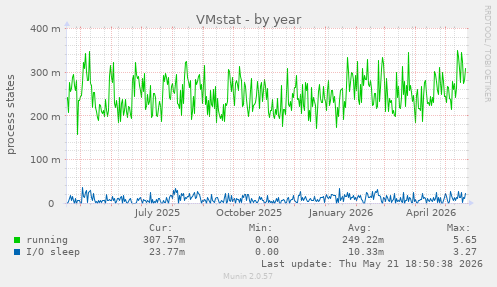 VMstat