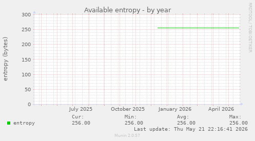 Available entropy
