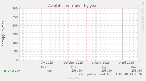 Available entropy
