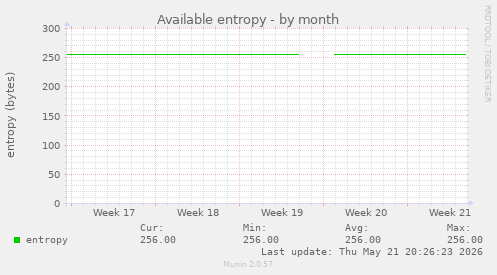 Available entropy