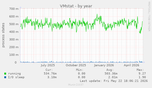 VMstat