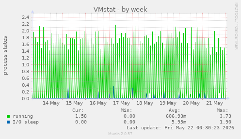 VMstat