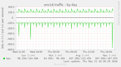ens18 traffic