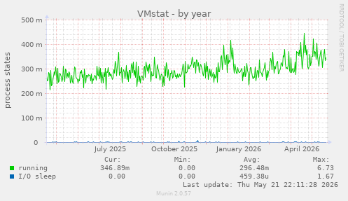 VMstat