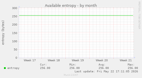 Available entropy