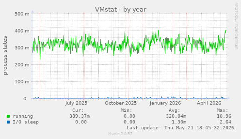 VMstat