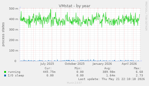 VMstat