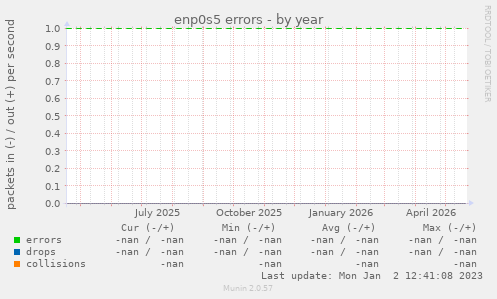 enp0s5 errors