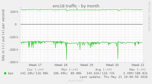 ens18 traffic