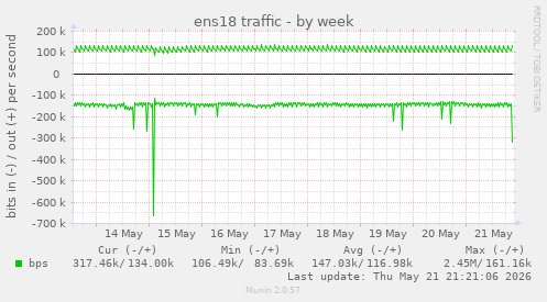 ens18 traffic