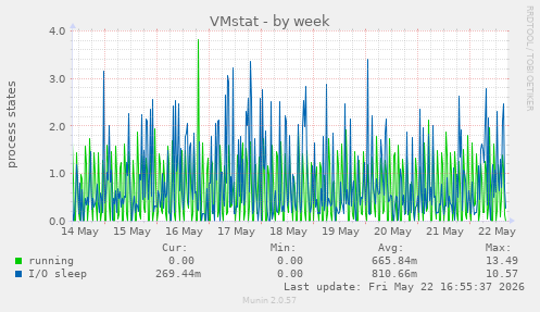 VMstat