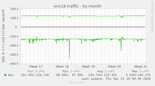 ens18 traffic