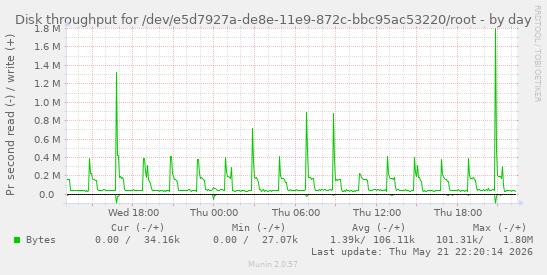 Disk throughput for /dev/e5d7927a-de8e-11e9-872c-bbc95ac53220/root