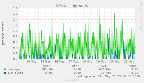 VMstat
