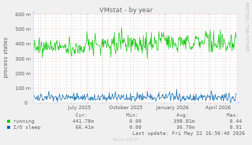 VMstat