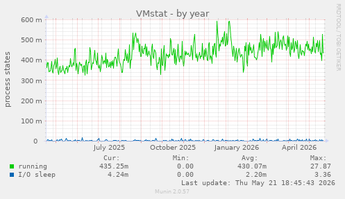 VMstat