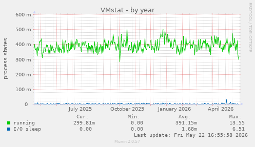 VMstat