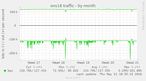 ens18 traffic