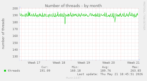 Number of threads