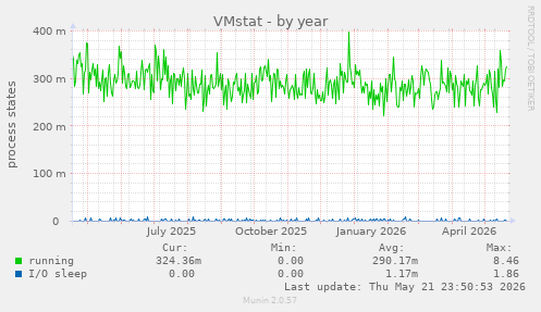 VMstat
