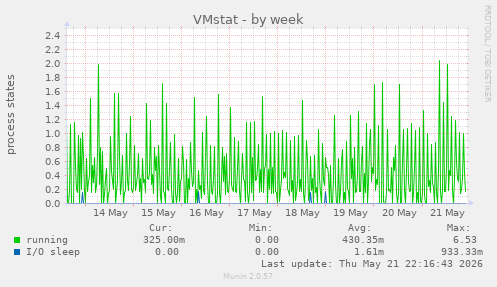 VMstat