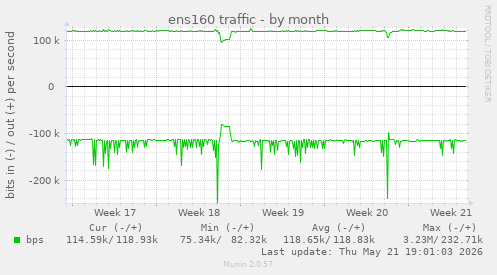 ens160 traffic