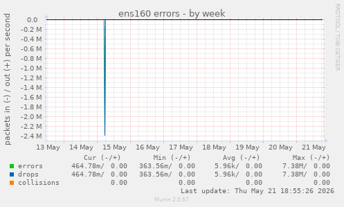 ens160 errors