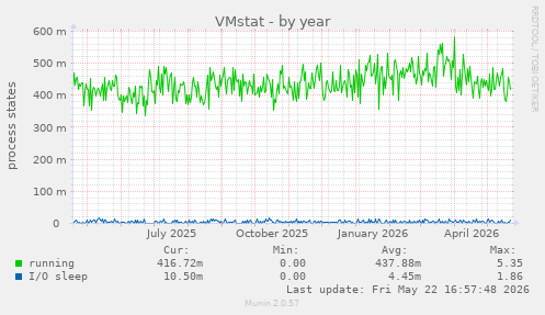VMstat