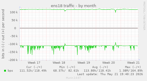 ens18 traffic