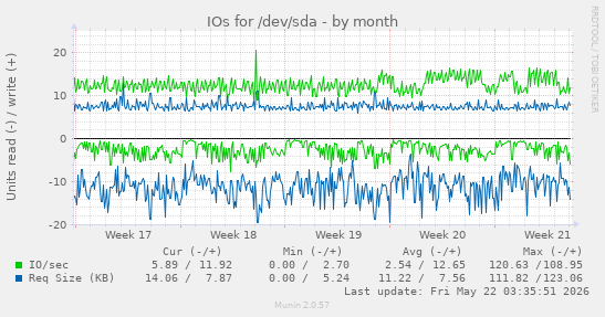 monthly graph