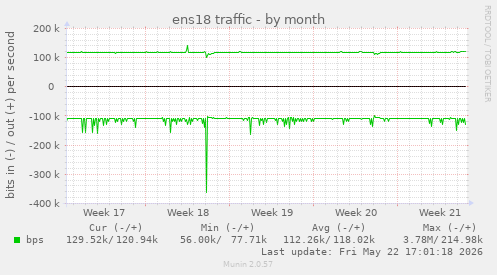 ens18 traffic