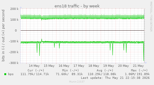 ens18 traffic