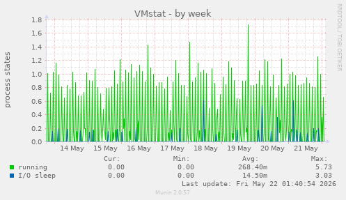 VMstat
