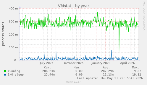 VMstat