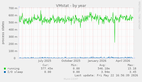VMstat