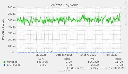 VMstat