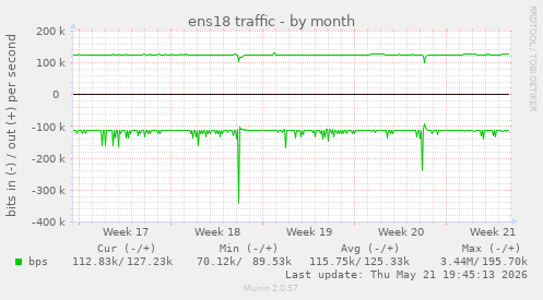 ens18 traffic