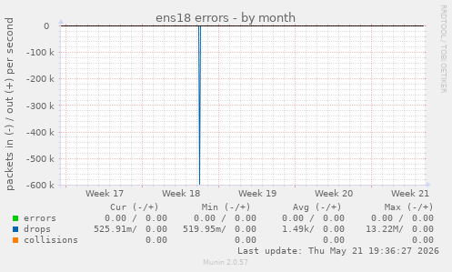 ens18 errors