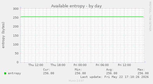 Available entropy