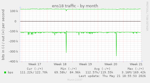 ens18 traffic