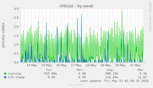 VMstat