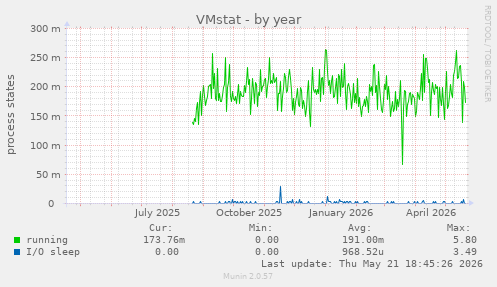 VMstat