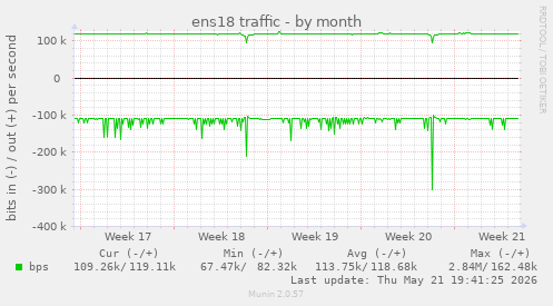 ens18 traffic
