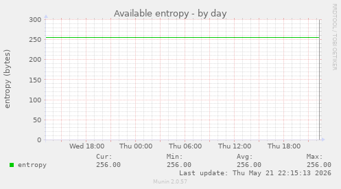 Available entropy