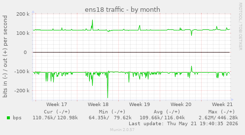 ens18 traffic