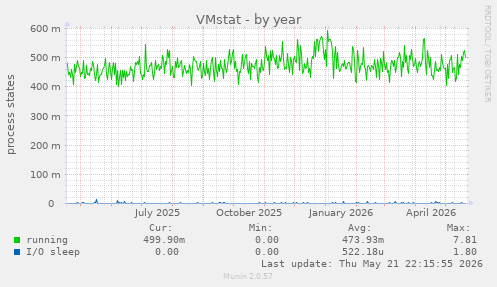 VMstat